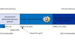 LEL o LIE: Claves para la seguridad en procesos industriales